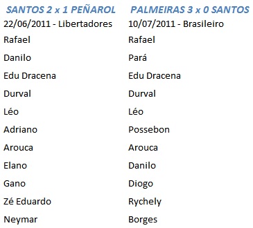 Neymar Apagado: Corinthians Derrota Santos Por 2 A 1 Neymar Apagado: Corinthians Derrota Santos Por 2 A 1