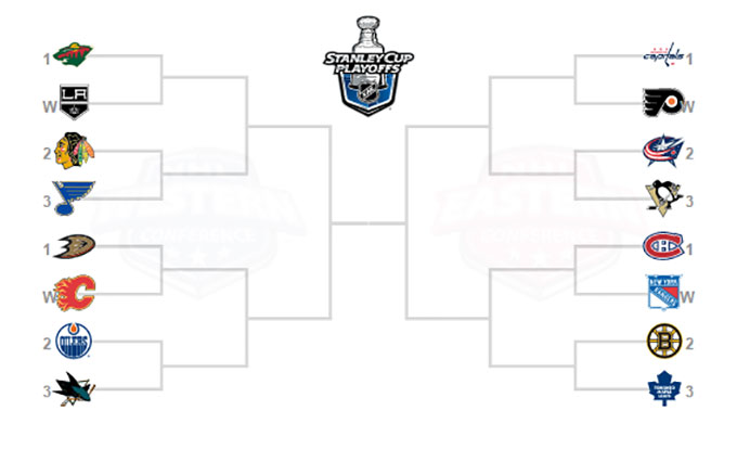 NHL 2025: Playoff Predictions Following The Trade Deadline NHL 2025: Playoff Predictions Following The Trade Deadline
