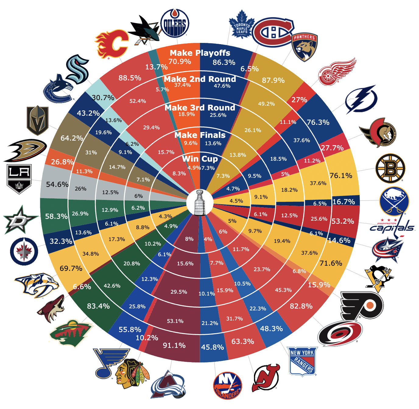 NHL-Ndax Partnership: Boosting The Stanley Cup Playoffs In Canada NHL-Ndax Partnership: Boosting The Stanley Cup Playoffs In Canada