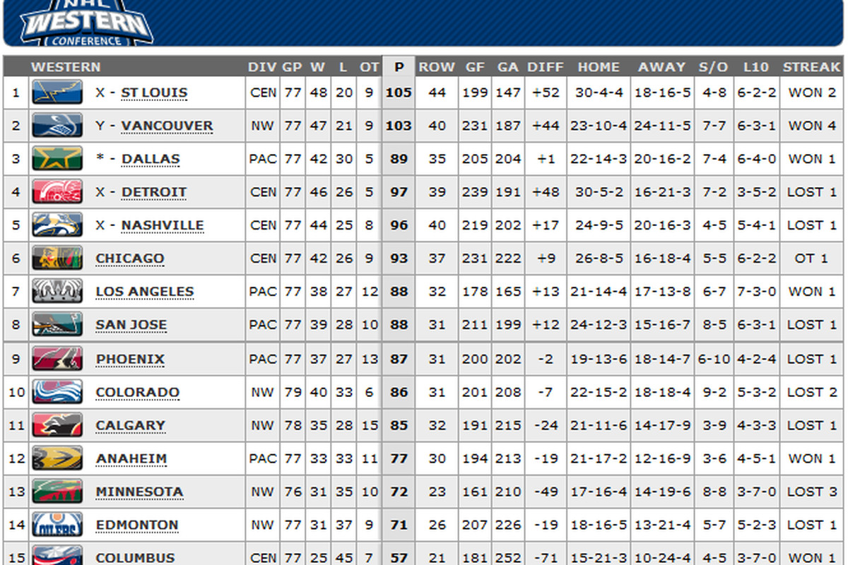 NHL Playoff Race Heats Up: Showdown Saturday Standings Analysis NHL Playoff Race Heats Up: Showdown Saturday Standings Analysis