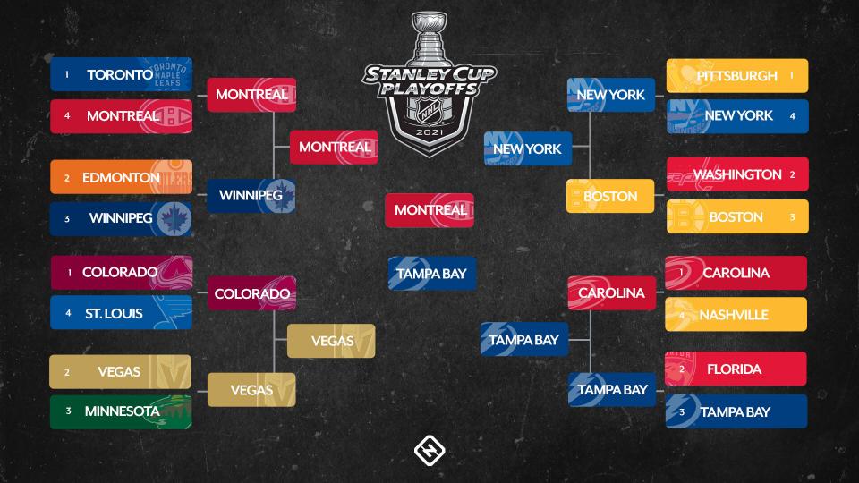 NHL Playoffs First Round: A Comprehensive Guide NHL Playoffs First Round: A Comprehensive Guide