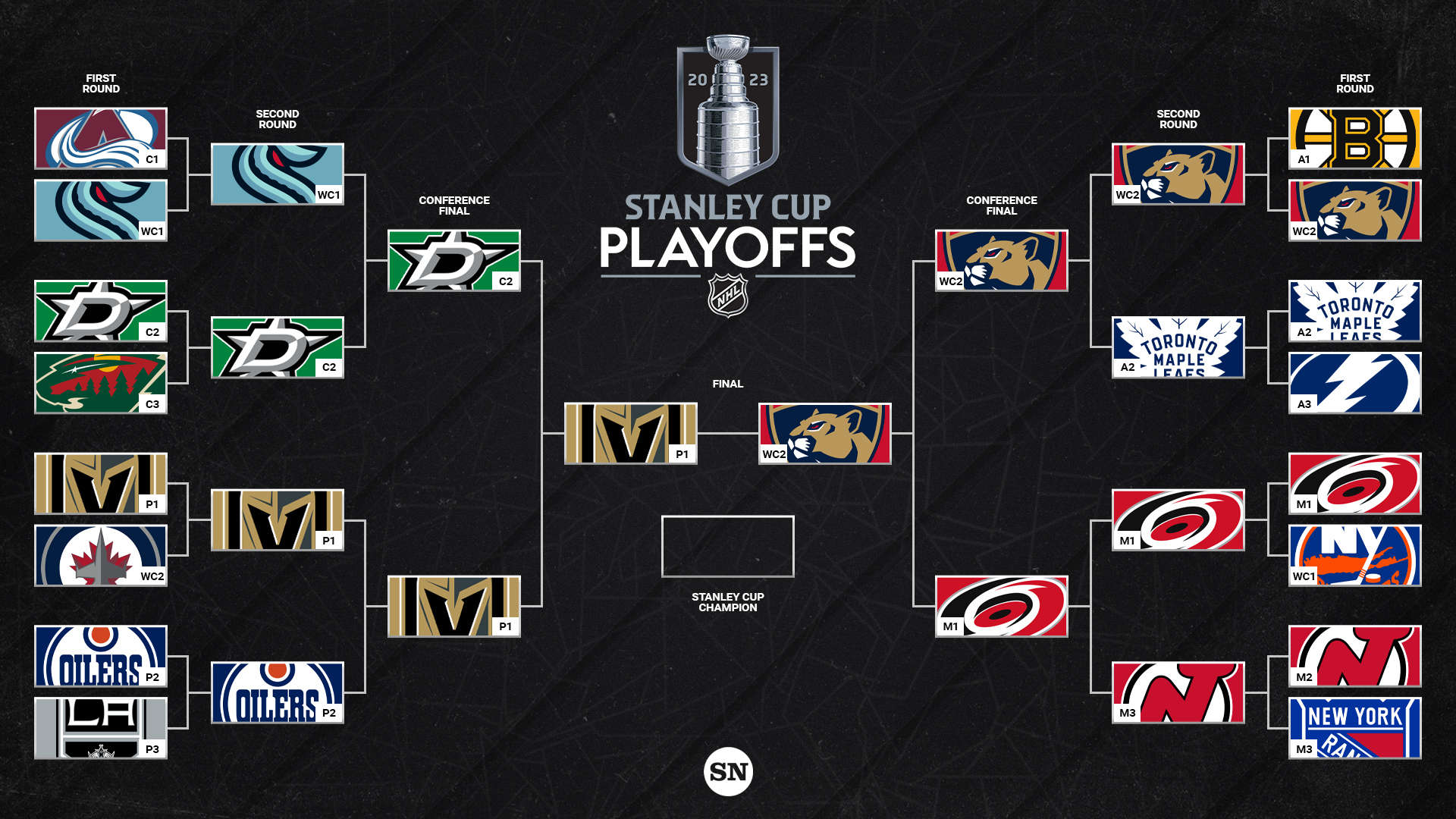 NHL Stanley Cup Playoffs: What To Expect In The First Round NHL Stanley Cup Playoffs: What To Expect In The First Round