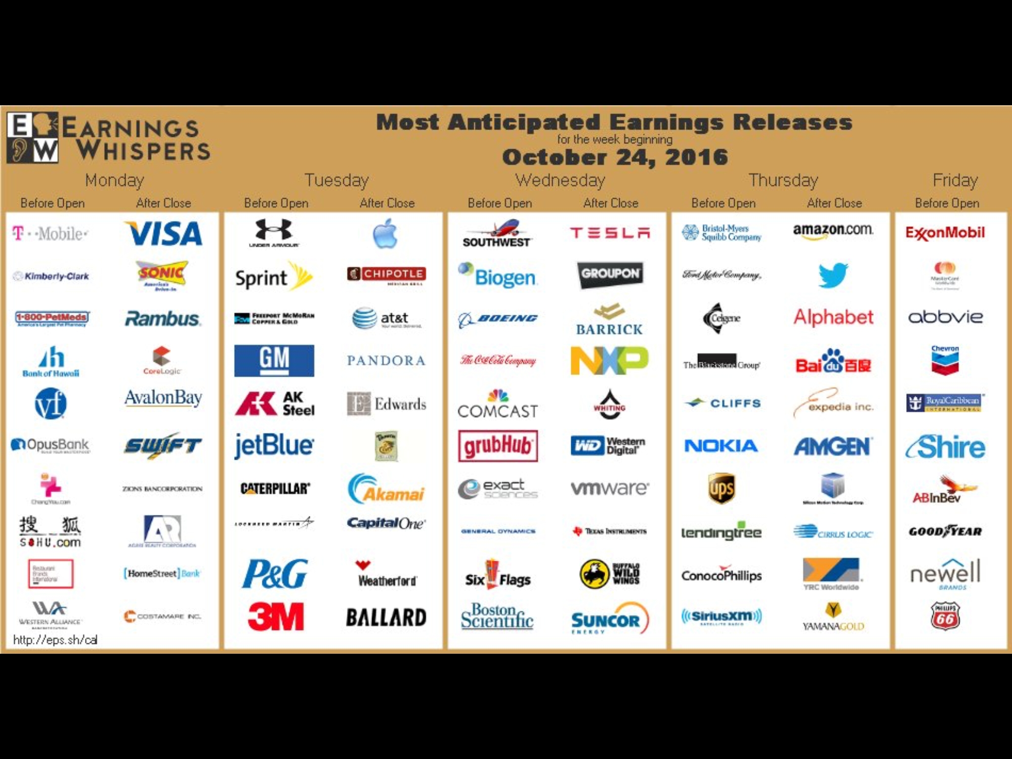 Nike's Q3 Earnings Report: Potential Implications For Foot Locker Nike's Q3 Earnings Report: Potential Implications For Foot Locker