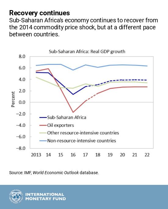 Nine Sub-Saharan African Countries Affected By PwC's Departure Nine Sub-Saharan African Countries Affected By PwC's Departure