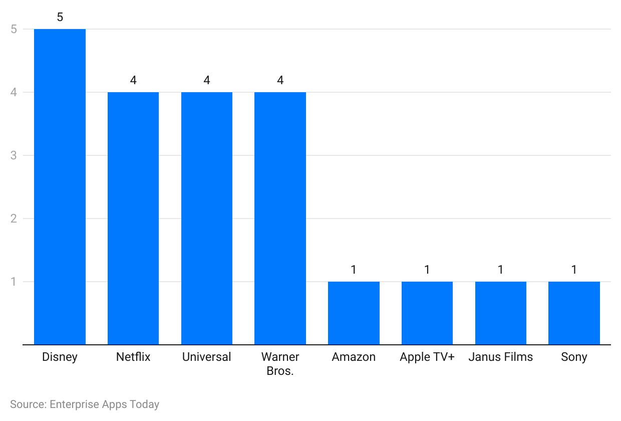 No NBA, No Billions: Warner Bros. Discovery's Advertising Revenue Projections No NBA, No Billions: Warner Bros. Discovery's Advertising Revenue Projections