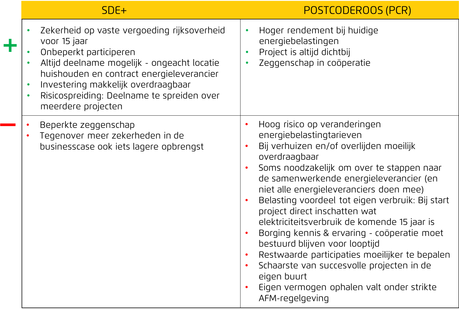 Noodgenerator Voor Bio-based Basisschool: Voordelen En Nadelen Noodgenerator Voor Bio-based Basisschool: Voordelen En Nadelen