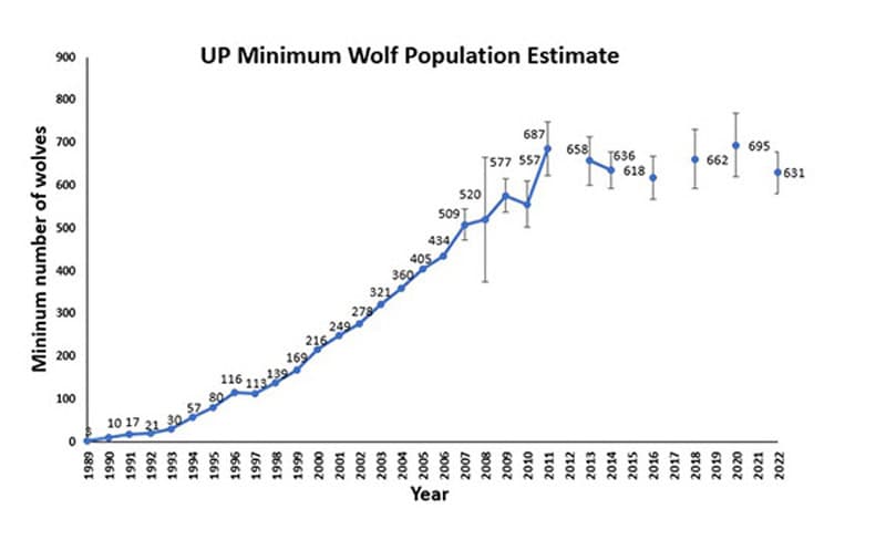 North State Wolf Population: Challenges And Solutions North State Wolf Population: Challenges And Solutions