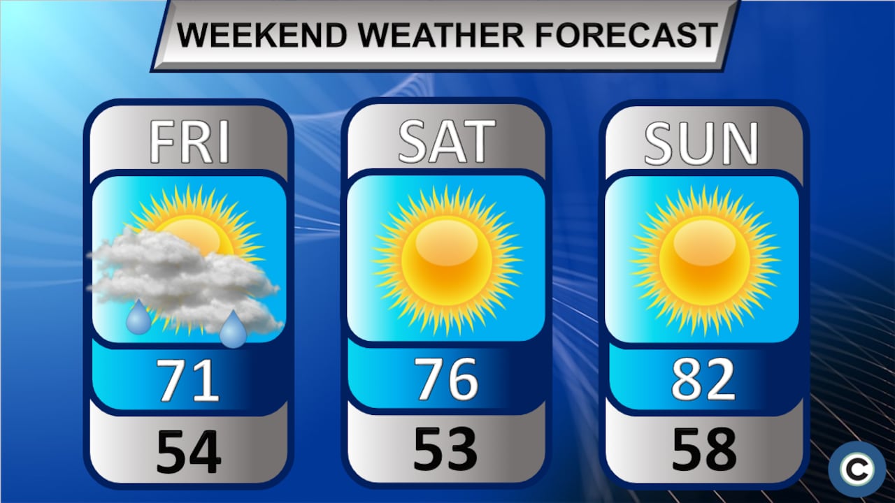 Northeast Ohio Tuesday Forecast: Sunny Skies And Dry Conditions Predicted Northeast Ohio Tuesday Forecast: Sunny Skies And Dry Conditions Predicted