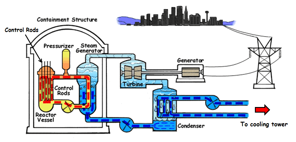 Nuclear Power Plant Construction: Trump's Team Weighs Accelerated Timeline Nuclear Power Plant Construction: Trump's Team Weighs Accelerated Timeline