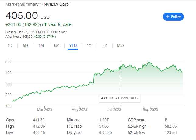 Nvidia's CoreWeave (CRWV) Investment Drives Stock Price Increase Nvidia's CoreWeave (CRWV) Investment Drives Stock Price Increase