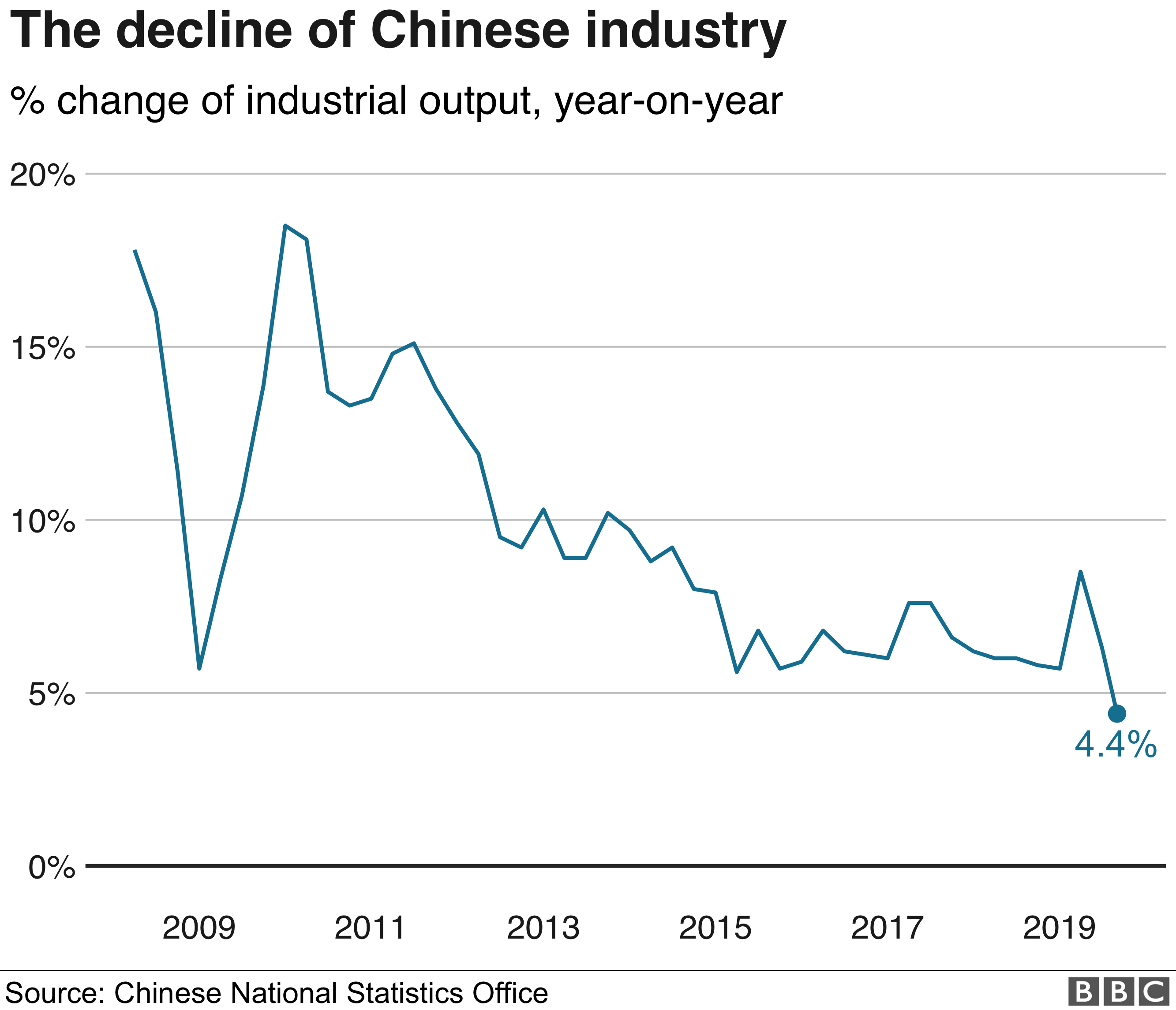 Nvidia's Financial Report: Upbeat Forecast In Spite Of China's Economic Slowdown Nvidia's Financial Report: Upbeat Forecast In Spite Of China's Economic Slowdown