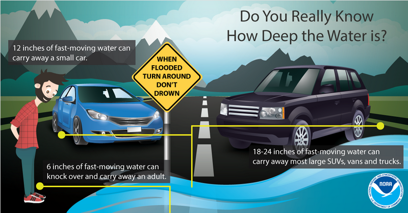 NWS Flood Warning: Important Safety Advice This Morning NWS Flood Warning: Important Safety Advice This Morning