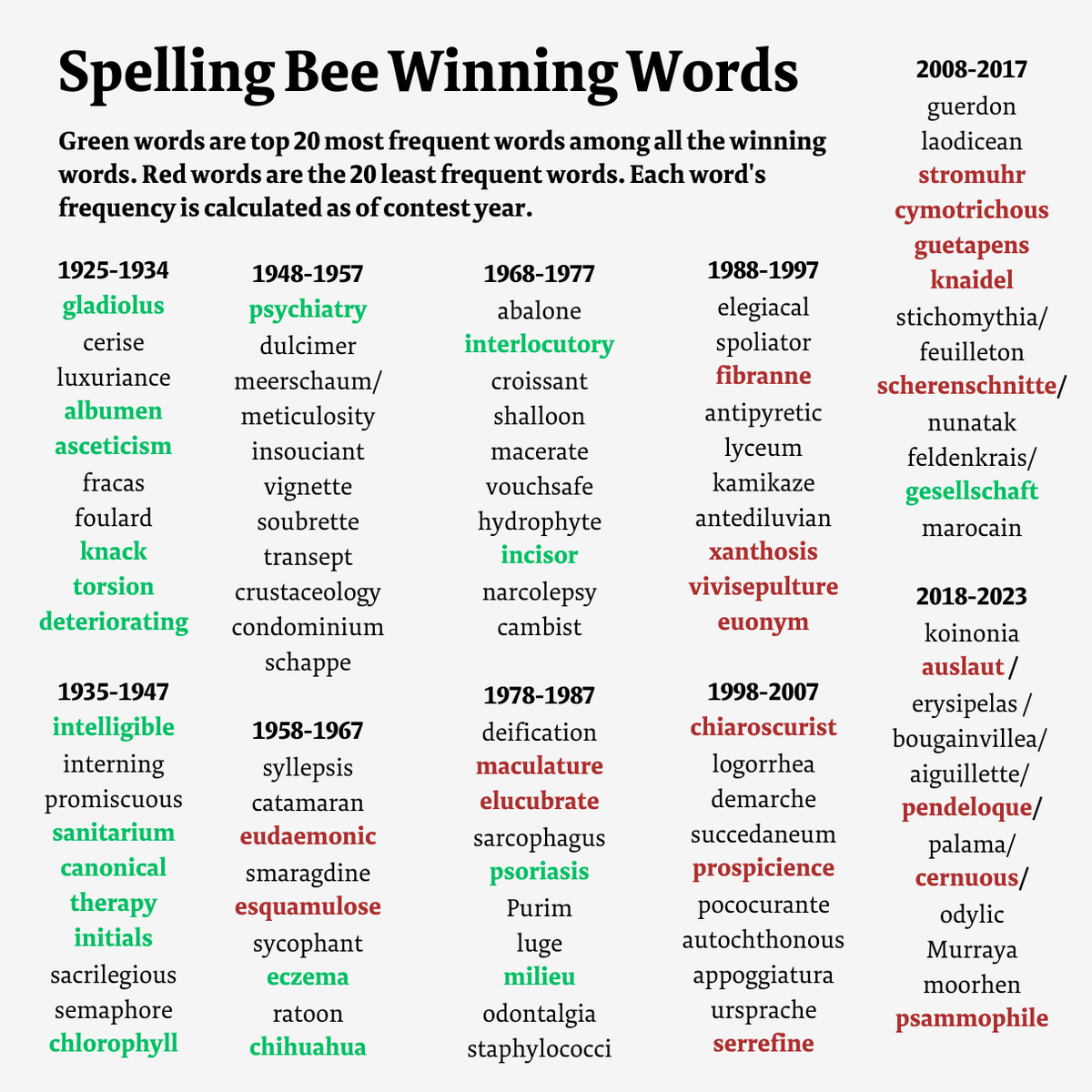 NYT Spelling Bee February 28, 2025: Solutions And Spangram NYT Spelling Bee February 28, 2025: Solutions And Spangram