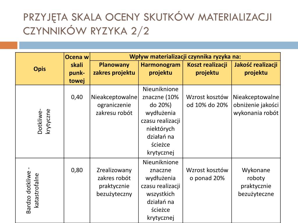 Odra 2022 – 2025: Analiza Ryzyka Kolejnej Katastrofy Ekologicznej