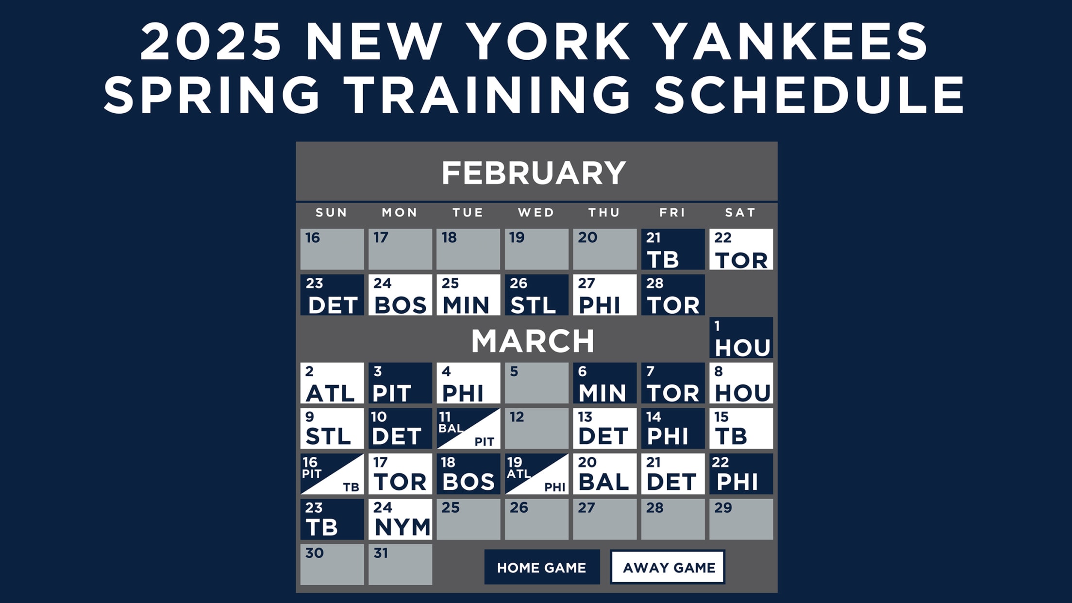 Official 2025 New York Yankees Gear: A Buyer's Guide