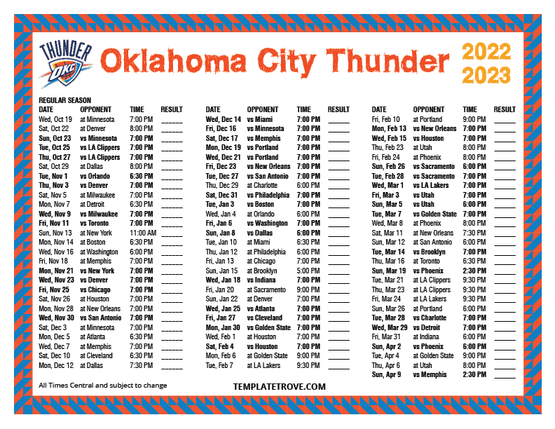 Oklahoma City Thunder: Unforgettable Double Performances And Rare Triple-Doubles Oklahoma City Thunder: Unforgettable Double Performances And Rare Triple-Doubles
