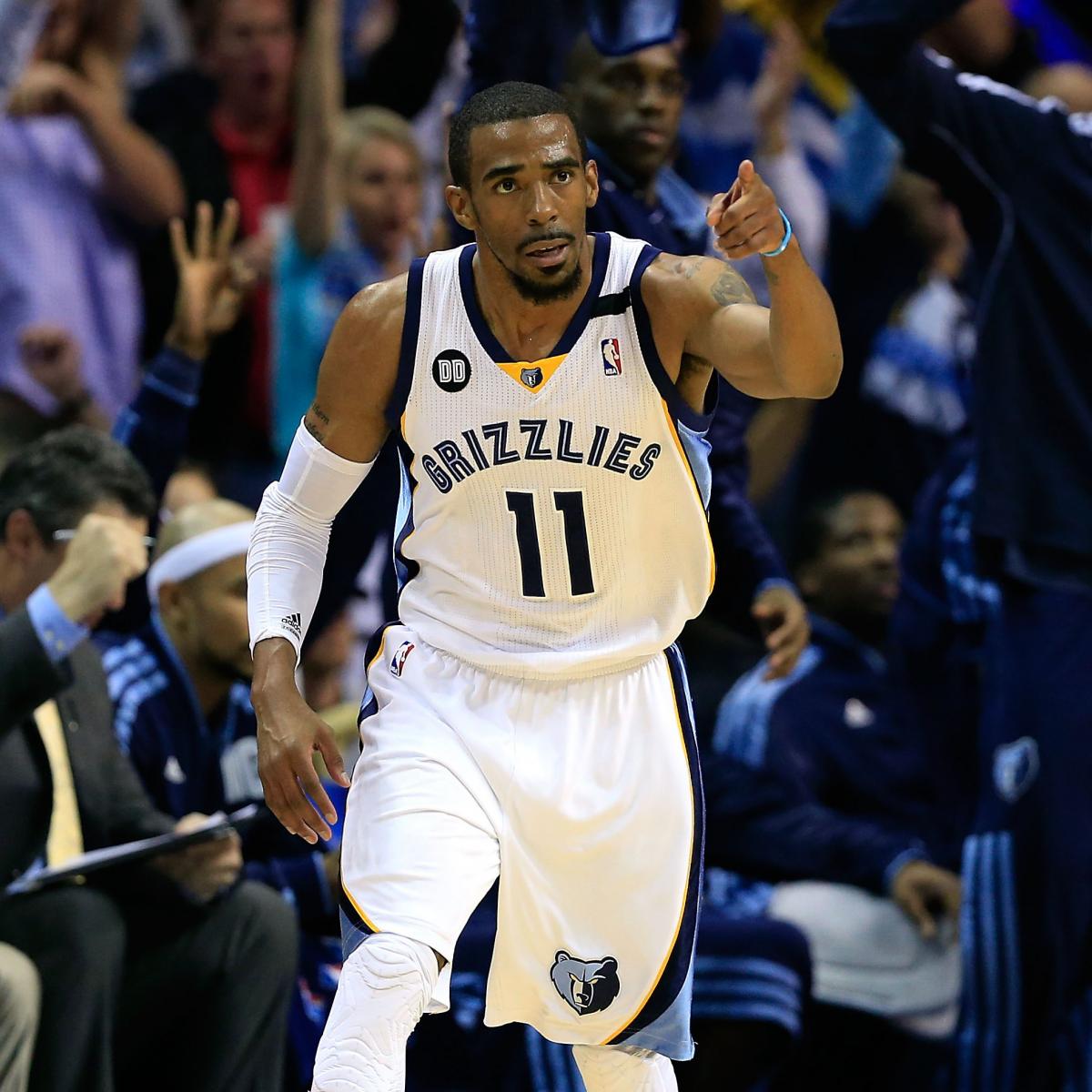 Oklahoma City Thunder Vs. Memphis Grizzlies: A Tough Matchup Oklahoma City Thunder Vs. Memphis Grizzlies: A Tough Matchup