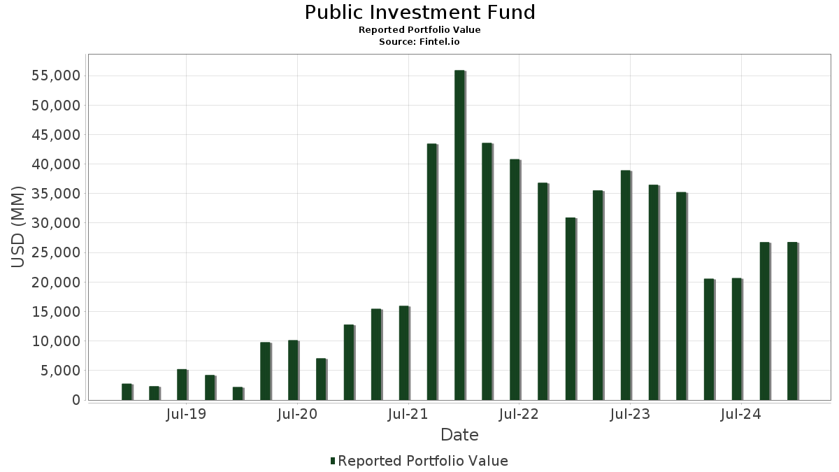 One-Year Advisory Ban: PwC And The Saudi Public Investment Fund One-Year Advisory Ban: PwC And The Saudi Public Investment Fund
