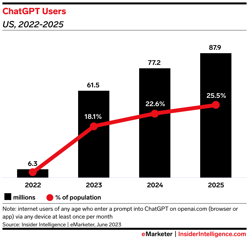 OpenAI And ChatGPT: The FTC's Investigation And Its Potential Impact OpenAI And ChatGPT: The FTC's Investigation And Its Potential Impact