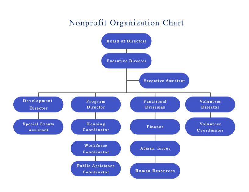 OpenAI: No More For-Profit Board Control OpenAI: No More For-Profit Board Control