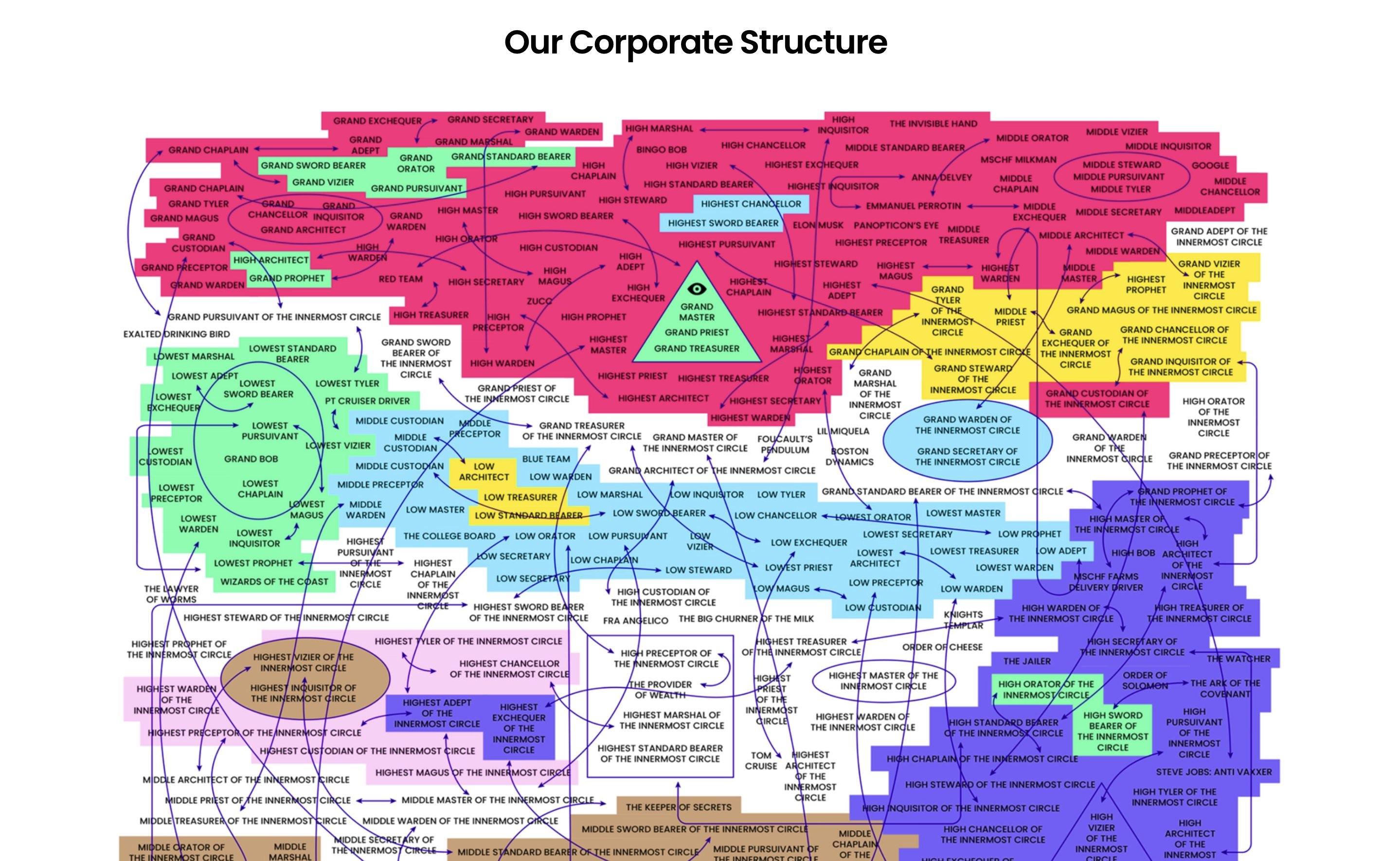 OpenAI's Shift Away From For-Profit Governance OpenAI's Shift Away From For-Profit Governance