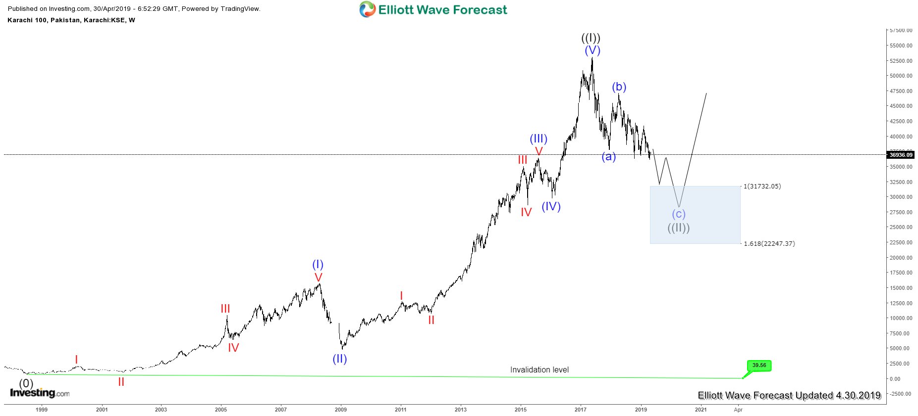 Operation Sindoor And Its Effect On Pakistan's Economy: KSE 100 Analysis Operation Sindoor And Its Effect On Pakistan's Economy: KSE 100 Analysis