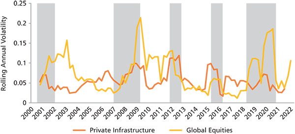 Opportunistic Investments: Brookfield's Play In A Dislocated Market Opportunistic Investments: Brookfield's Play In A Dislocated Market