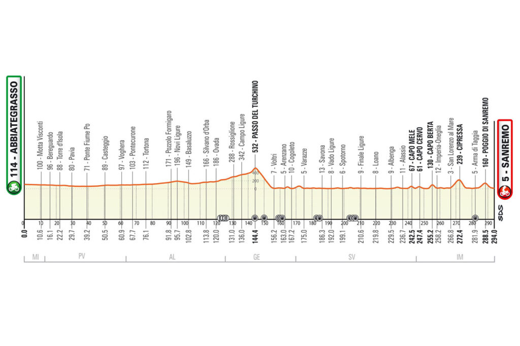 Orari Di Passaggio Milano-Sanremo 2025 E Sanremo Women In Provincia Di Imperia Orari Di Passaggio Milano-Sanremo 2025 E Sanremo Women In Provincia Di Imperia