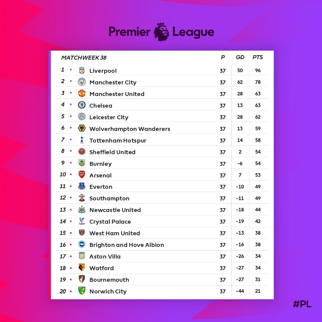 Out Now: 2024-25 Premier League Champions Image Gallery Out Now: 2024-25 Premier League Champions Image Gallery