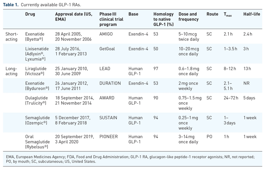 Ozempic And Beyond: The Expanding Therapeutic Potential Of GLP-1 Drugs Ozempic And Beyond: The Expanding Therapeutic Potential Of GLP-1 Drugs