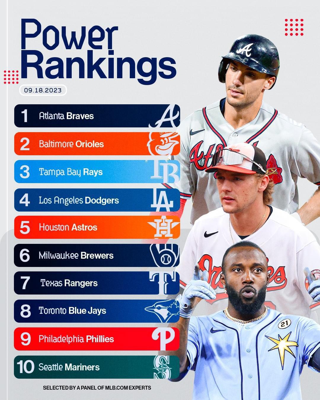 Padres' Ranking Drop: Analysis Of National MLB Power Rankings Padres' Ranking Drop: Analysis Of National MLB Power Rankings
