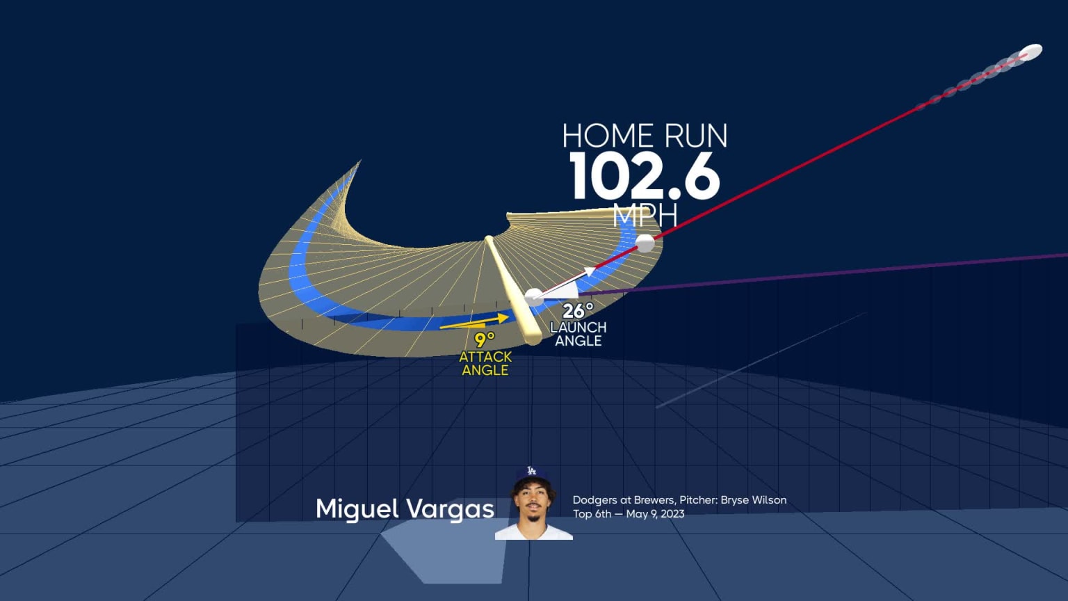 Padres' Resistance To Dodgers' Master Plan: A Deep Dive