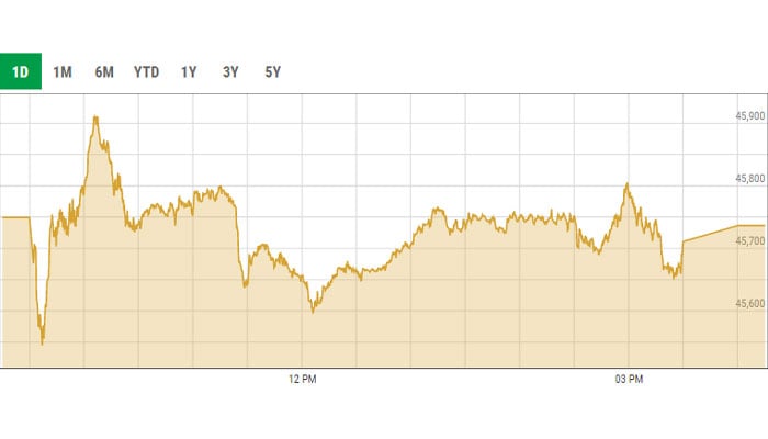 Pakistan Stock Market Crash: Operation Sindoor Triggers KSE 100 Plunge Pakistan Stock Market Crash: Operation Sindoor Triggers KSE 100 Plunge