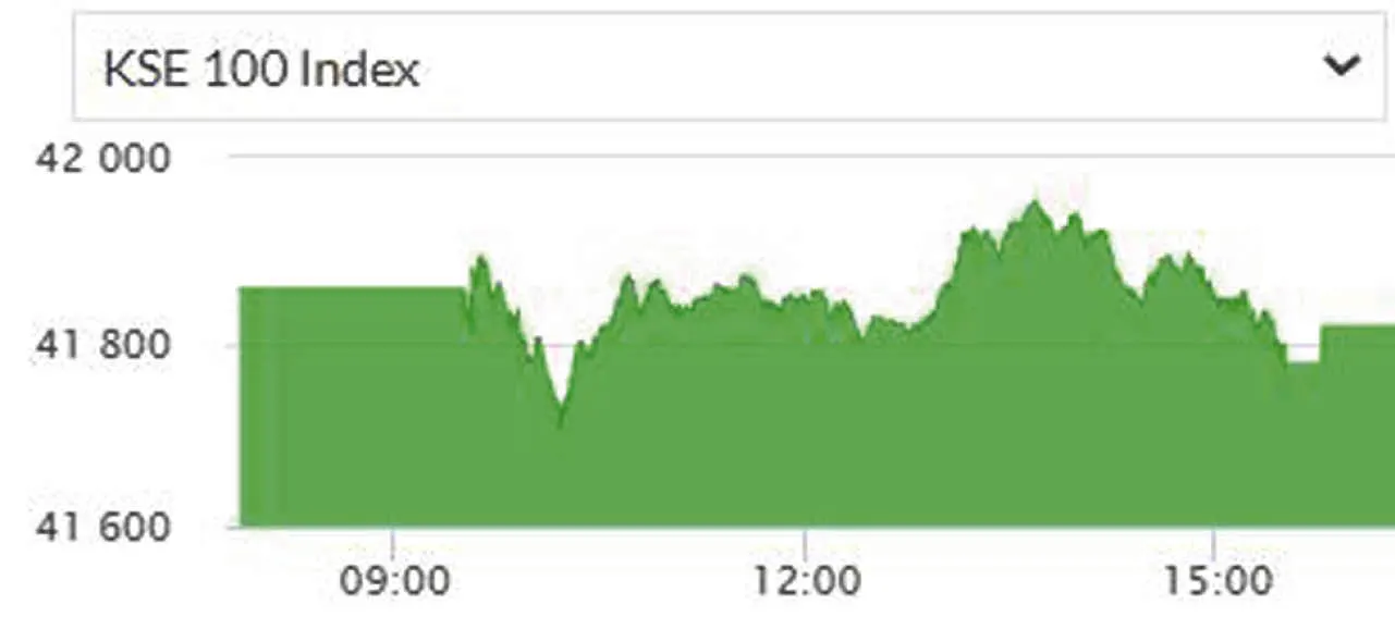 Pakistani Market Volatility Causes Stock Exchange Portal Outage Pakistani Market Volatility Causes Stock Exchange Portal Outage