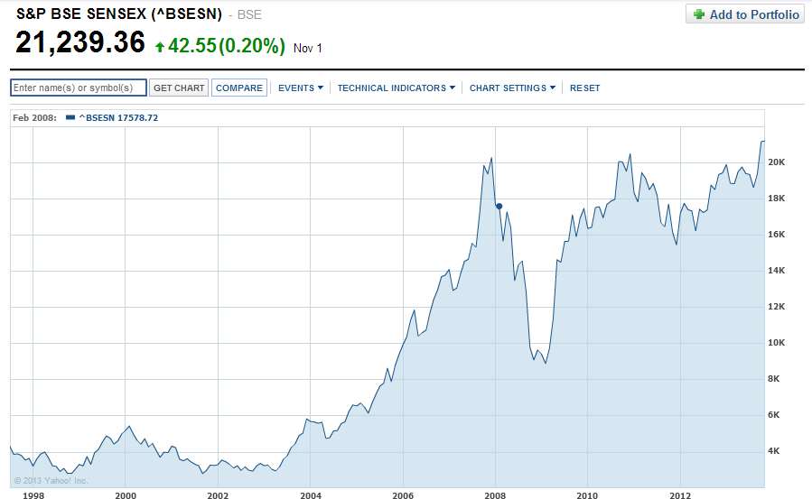 Palantir Plunges 30%: Should You Invest Now? Palantir Plunges 30%: Should You Invest Now?