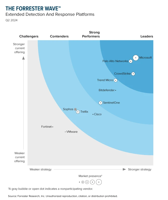 Palantir Stock: Analyzing Q1 2024 Government And Commercial Growth Palantir Stock: Analyzing Q1 2024 Government And Commercial Growth