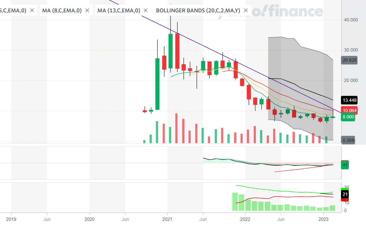 Palantir Stock Before May 5th: Is It A Buy? Wall Street's Verdict Palantir Stock Before May 5th: Is It A Buy? Wall Street's Verdict