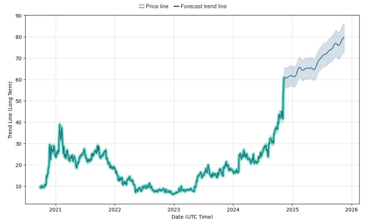 Palantir Stock Forecast Revised: A Deep Dive Into The Market Rally Palantir Stock Forecast Revised: A Deep Dive Into The Market Rally