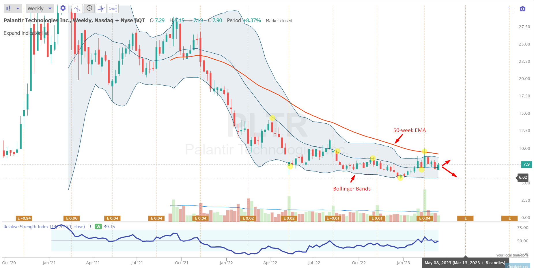 Palantir Stock Forecast Revised: Analysts React To Recent Rally Palantir Stock Forecast Revised: Analysts React To Recent Rally