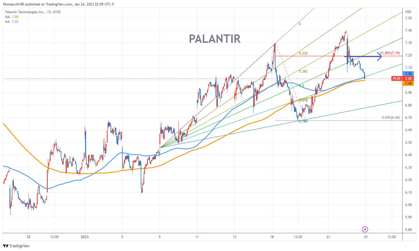 Palantir Stock: Investment Analysis And Buying Recommendations Palantir Stock: Investment Analysis And Buying Recommendations