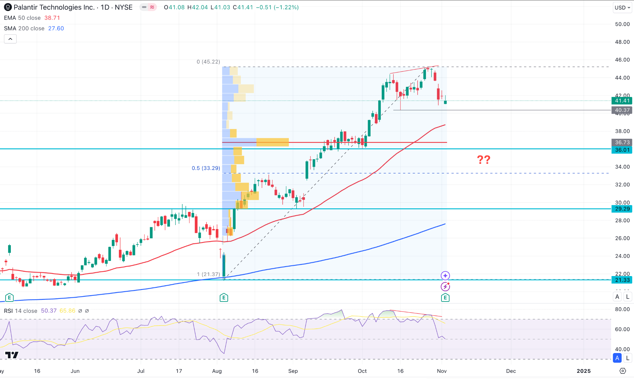 Palantir Stock Performance: A Deep Dive Into Q1 2024 Government And Commercial Revenue Palantir Stock Performance: A Deep Dive Into Q1 2024 Government And Commercial Revenue