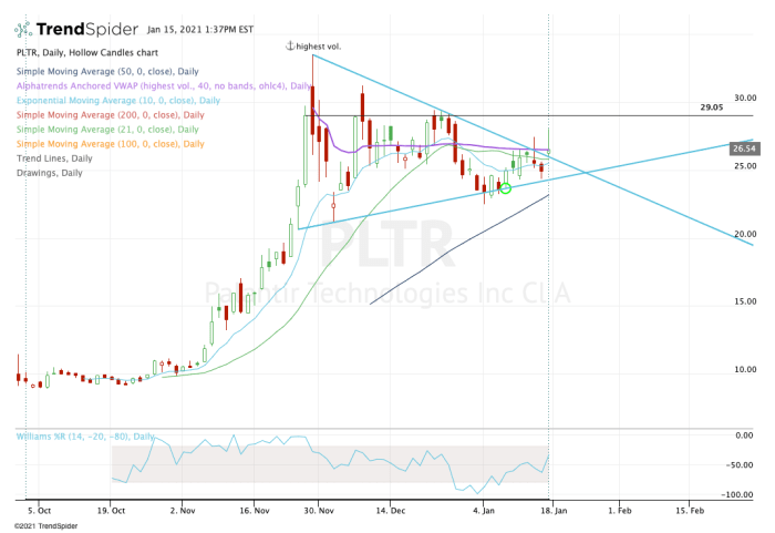 Palantir Stock: Wall Street's Prediction And Your Investment Decision Before May 5th Palantir Stock: Wall Street's Prediction And Your Investment Decision Before May 5th