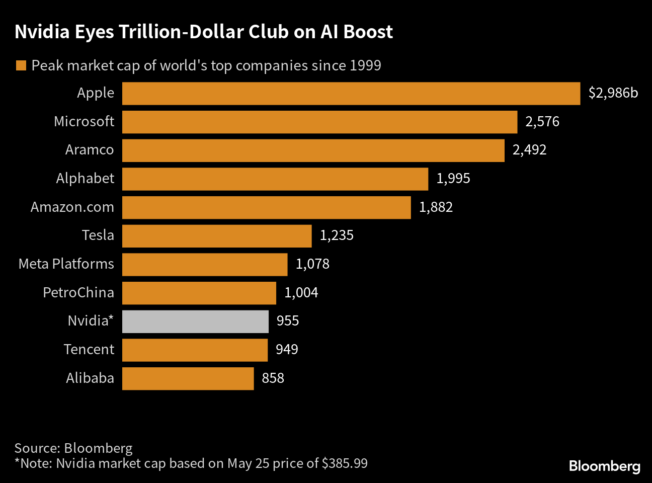 Palantir's Path To A Trillion-Dollar Market Cap: A 2030 Forecast Palantir's Path To A Trillion-Dollar Market Cap: A 2030 Forecast
