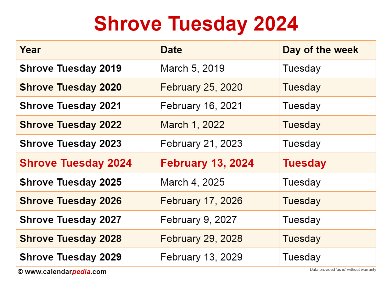 Pancake Day: A Deep Dive Into The History And Meaning Of Shrove Tuesday Pancake Day: A Deep Dive Into The History And Meaning Of Shrove Tuesday