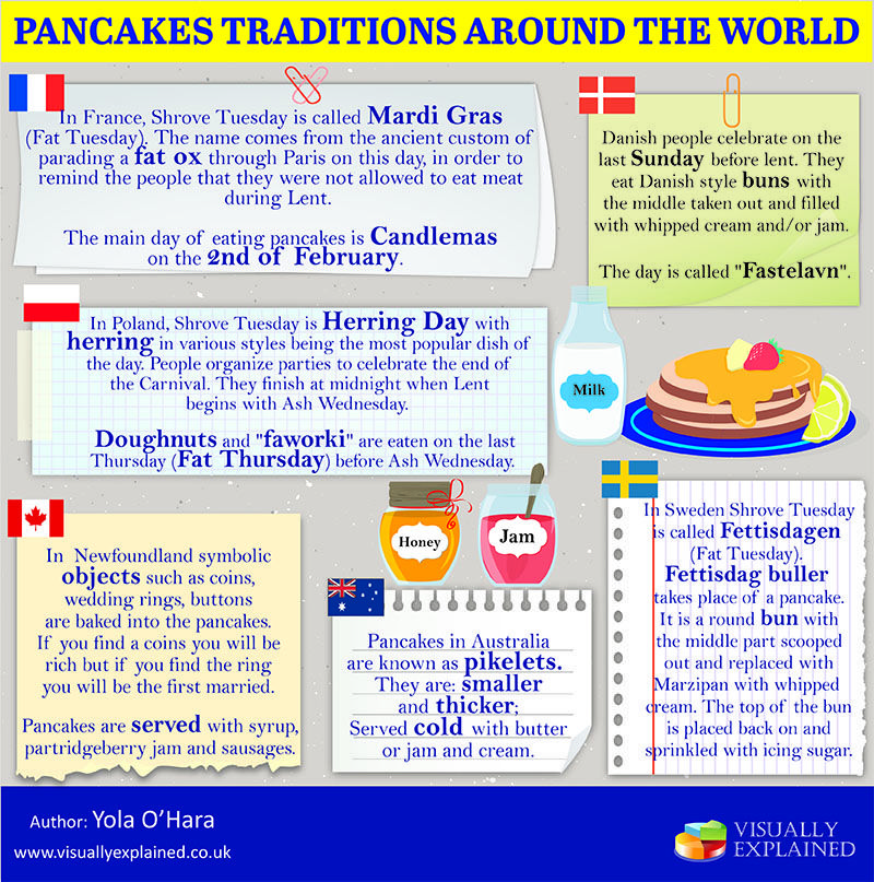 Pancake Day Traditions: Unveiling The History Of Shrove Tuesday Pancake Day Traditions: Unveiling The History Of Shrove Tuesday