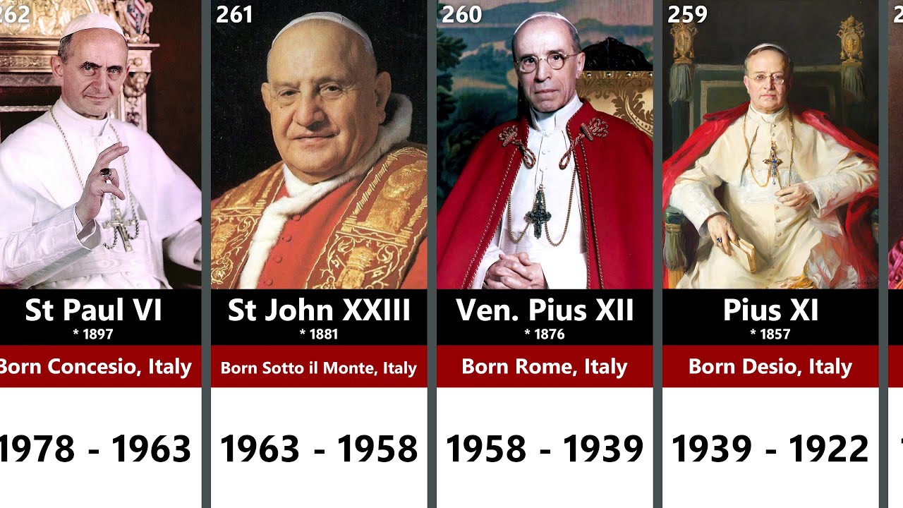 Papal Name Selection: Tradition, Symbolism, And The Next Pope's Name Papal Name Selection: Tradition, Symbolism, And The Next Pope's Name