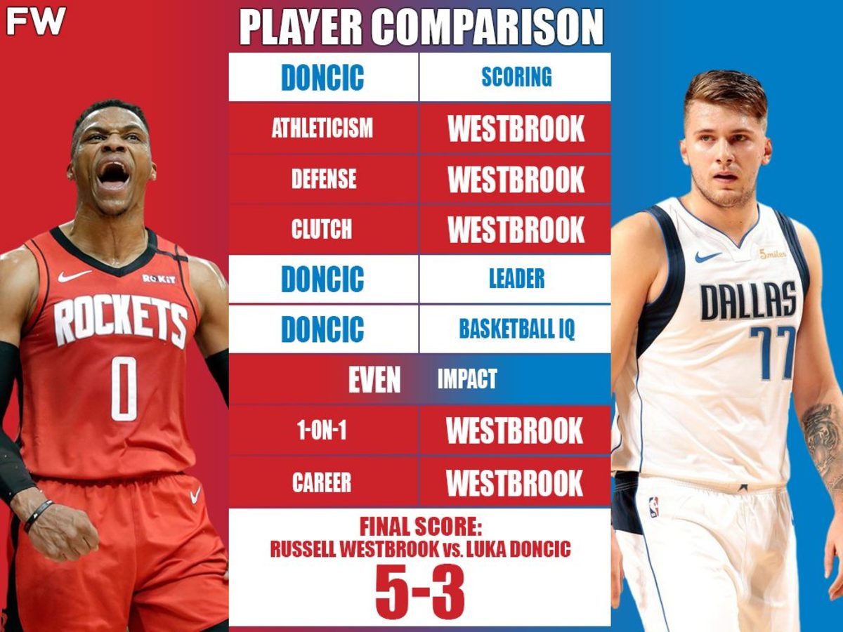 Patrick Beverley's Recent Post About Russell Westbrook: A Breakdown Patrick Beverley's Recent Post About Russell Westbrook: A Breakdown