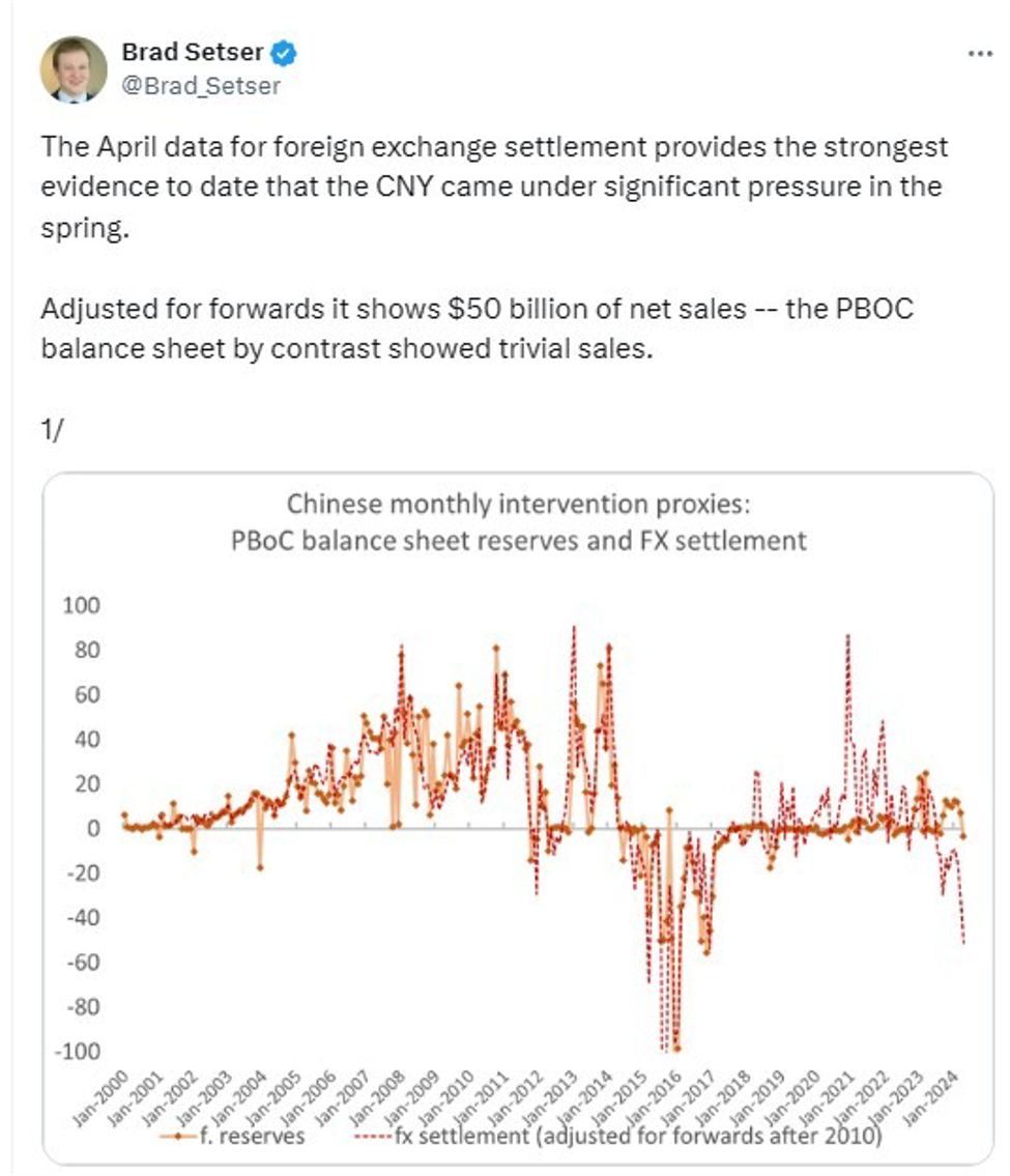 PBOC's Reduced Yuan Intervention: Implications For The Currency PBOC's Reduced Yuan Intervention: Implications For The Currency