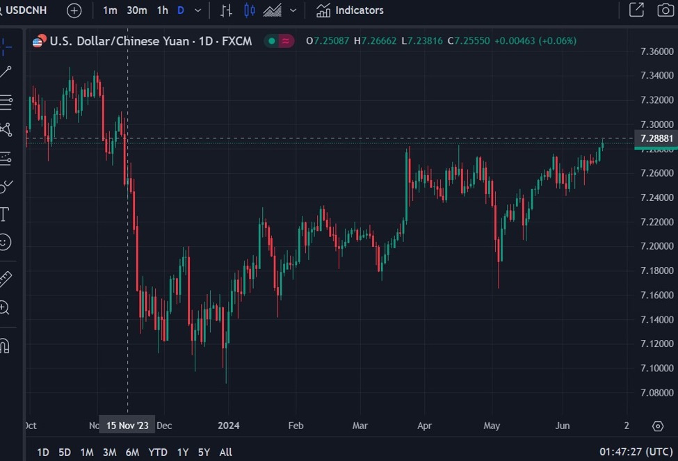 PBOC's Yuan Intervention Falls Short Of Expectations This Year PBOC's Yuan Intervention Falls Short Of Expectations This Year