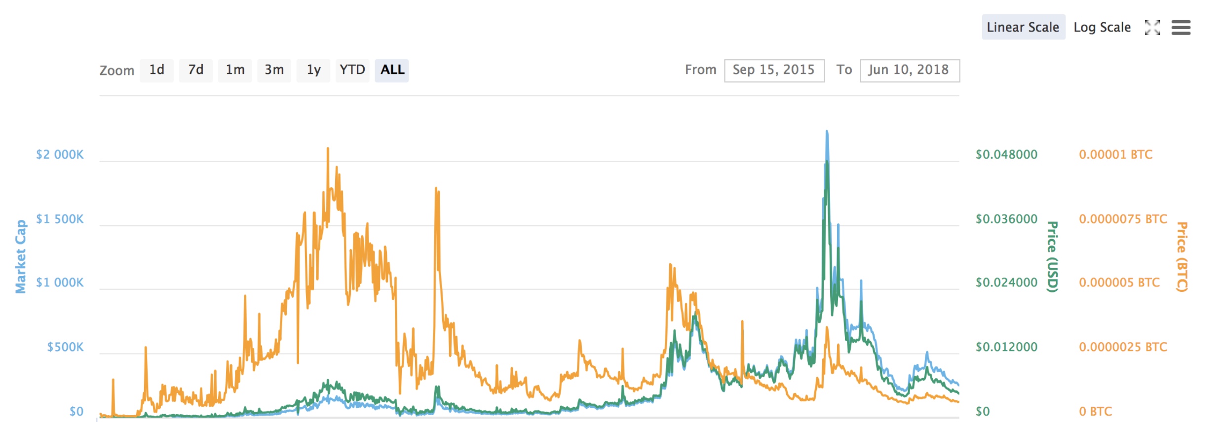PCC Elevates Pakistan's Global Crypto Influence In 50 Days PCC Elevates Pakistan's Global Crypto Influence In 50 Days